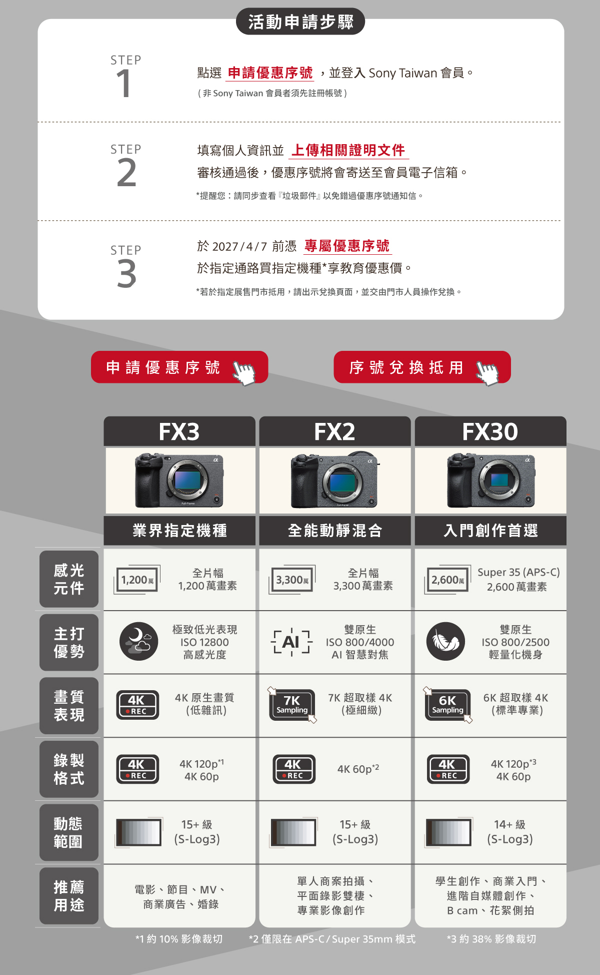 優惠申請與登錄說明
